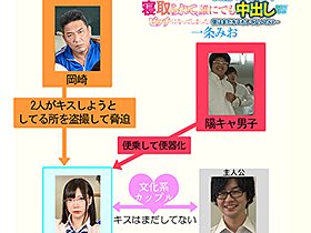 文科系の彼女が脳筋体育教師に寝取られて、誰にでも中出しさせてくれるビッチになってしまった。僕はまだキスもしてないのに… 一条みお サンプル動画サムネイル